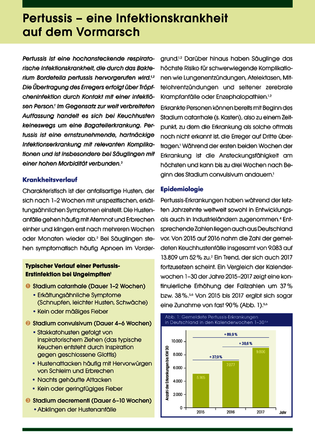 Sonderpublikationen und Beileger in Fachzeitschriften